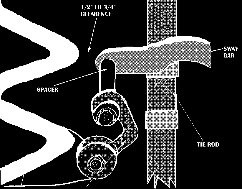Sway bar installation diagram showing spacer, clearance, sway bar, and tie rod positions